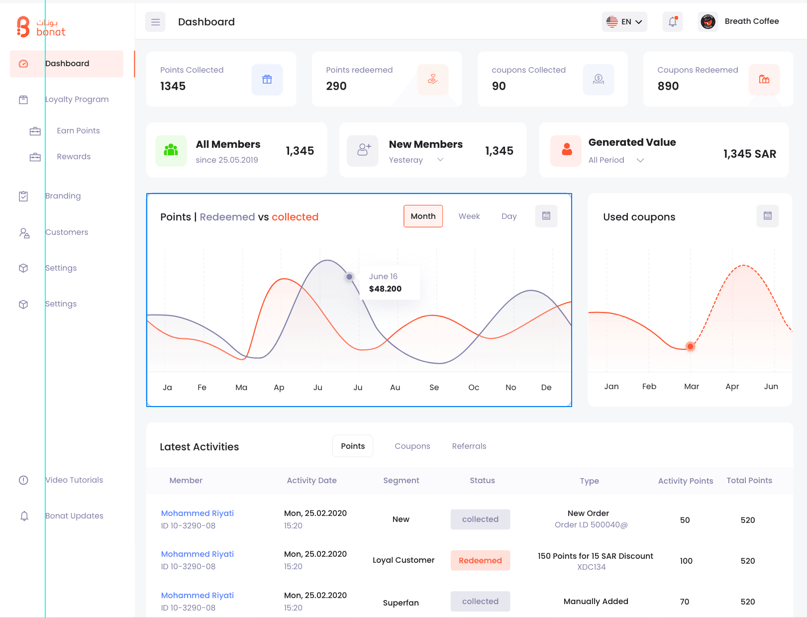 Bonat e-Commerce Dashboard