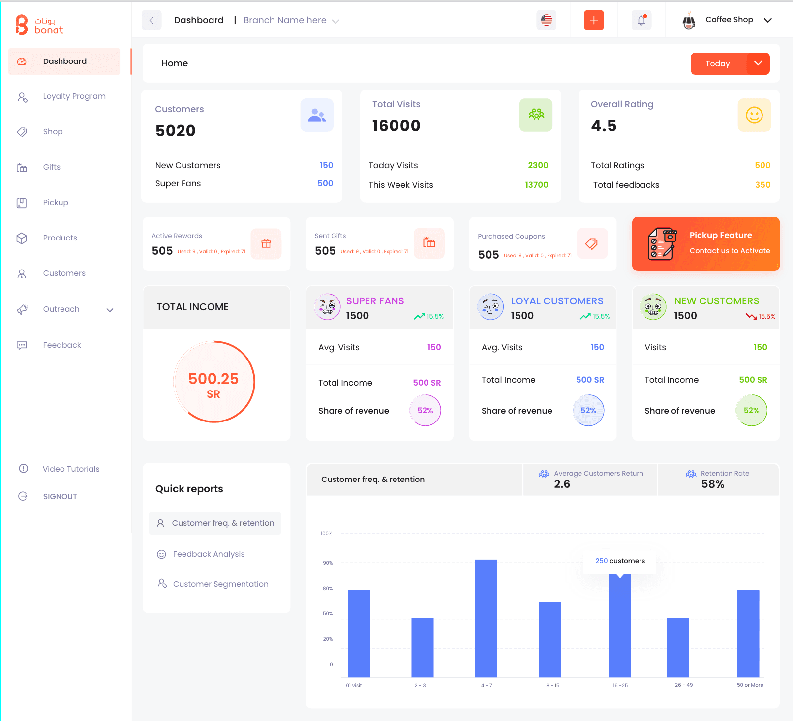 Bonat Instore Dashboard