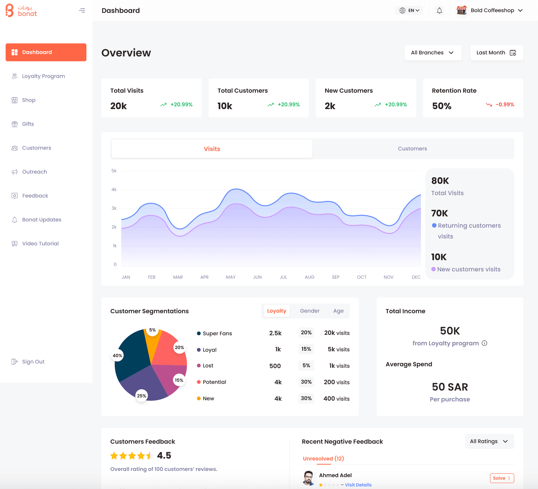 Bonat Merchant Dashboard